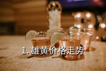 1. 雄黃價格走勢