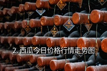 2. 西瓜今日價(jià)格行情走勢(shì)圖