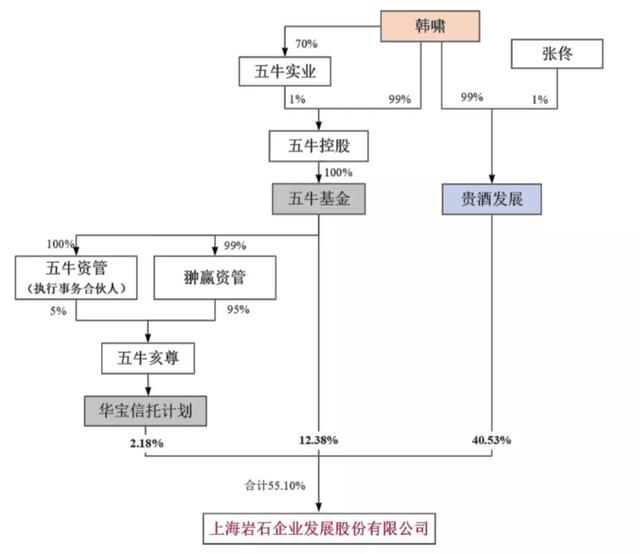 青?。好髂陼簾o大范圍提價(jià)計(jì)劃；貴酒發(fā)展擬增持ST巖石