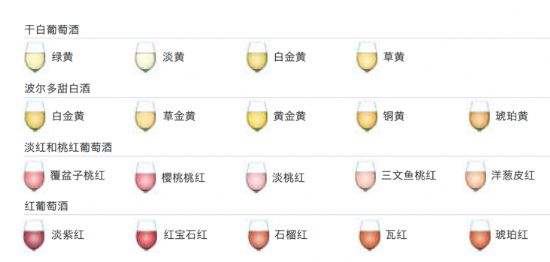 葡萄酒的顏色越深越好嗎？如何通過紅酒顏色選購紅酒
