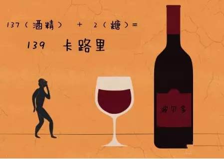 一瓶紅酒的熱量有多少？一瓶紅酒大概有600卡路里熱量