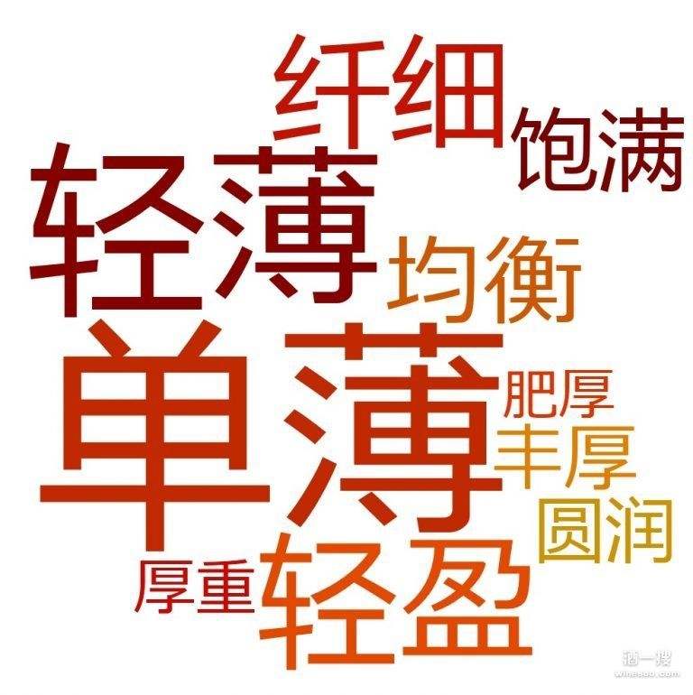 關(guān)于紅酒的詞匯有哪些？如何描述紅酒的味道？