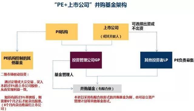 江蘇今世緣酒業(yè)股份有限公司發(fā)布公告稱，公司董事會(huì)決定推進(jìn)景芝項(xiàng)目
