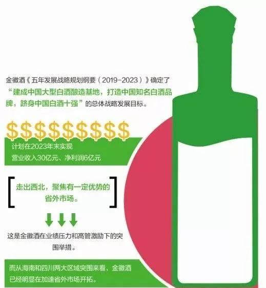 甘肅隴南的金徽酒（603919）發(fā)布公告稱(chēng)：聚焦區(qū)域突圍