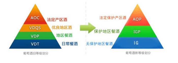 紅酒等級AOP？什么樣的紅酒可以評為AOP紅酒？