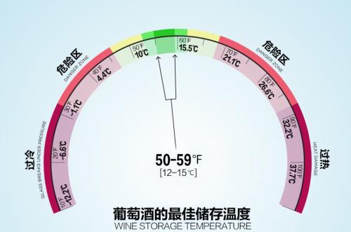 紅酒存放多少度合適呢？溫度對(duì)紅酒儲(chǔ)存有什么影響？