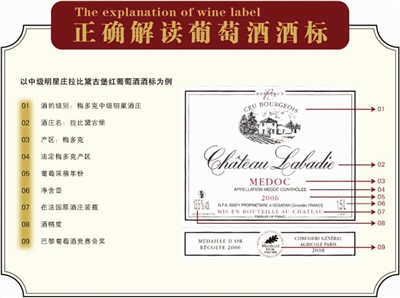 如何快速讀懂酒標(biāo)？這些是關(guān)鍵