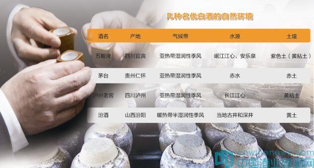 傳統(tǒng)名優(yōu)白酒生產(chǎn)：協(xié)調(diào)“天時(shí)、地利、人和”，才能釀造出優(yōu)質(zhì)白酒
