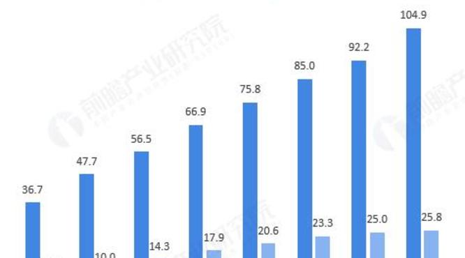 勁酒：連續(xù)十三年全國保健酒第一，保健酒行業(yè)市場規(guī)模已達325.4億元