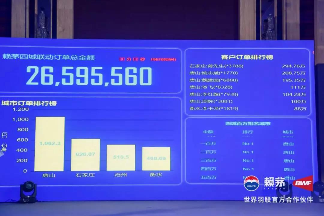 賴茅回歸五周年品鑒會(huì)，成賴茅粉的大聯(lián)歡！