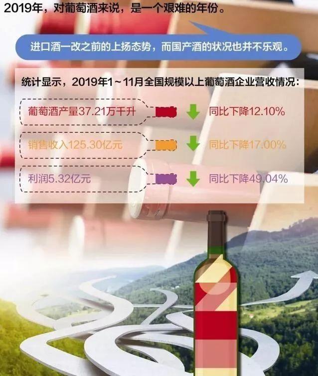 2020年國產(chǎn)葡萄酒的市場(chǎng)發(fā)展辦法：跨界聯(lián)合、跨區(qū)搞事、跨國聯(lián)姻