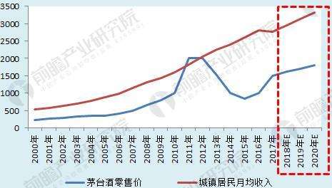 中國醬香型白酒發(fā)展的五大趨勢：引領醬香酒品牌集群加快步伐、突飛猛進