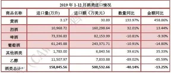 疫情之下，你怎么看2020進(jìn)口酒市場(chǎng)走勢(shì)?