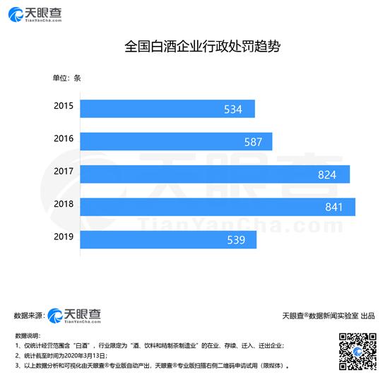 聚焦315：白酒企業(yè)質(zhì)量、商標(biāo)假冒等問(wèn)題突出