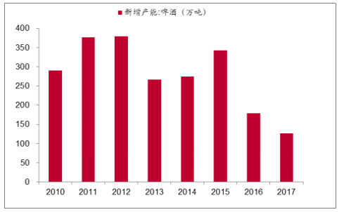 中國(guó)啤酒銷量最大城市