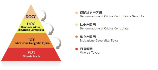 意大利葡萄酒如何分級(jí)？如何讀懂意大利葡萄酒酒標(biāo)？