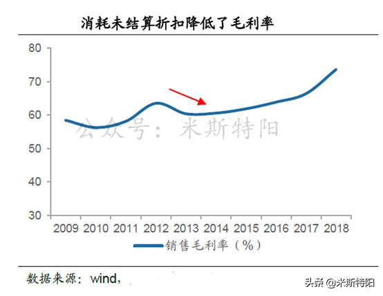 2019年白酒漲勢迅猛，目前洋河漲幅幾乎墊底面臨的問題