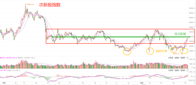 周三A股吃藥喝酒，B股和ST股延續(xù)跌勢(shì)趨緩