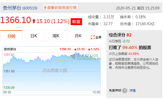 茅臺(tái)市值超越貴州GDP，售價(jià)接近3000元，或帶動(dòng)醬酒持續(xù)爆發(fā)！