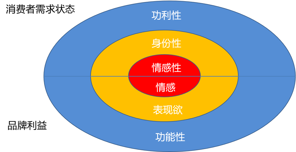 白酒企業(yè)構(gòu)建差異化競(jìng)爭優(yōu)勢(shì)的法寶