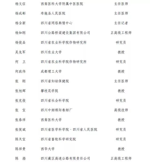 2名白酒人入選，2020四川省享受政府特殊津貼建議人選公示