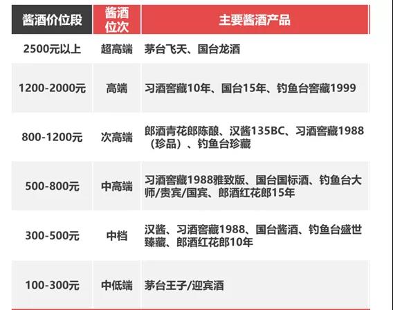 醬香酒進(jìn)入大繁榮時(shí)代，看清這8大趨勢(shì)，找準(zhǔn)你未來的位置