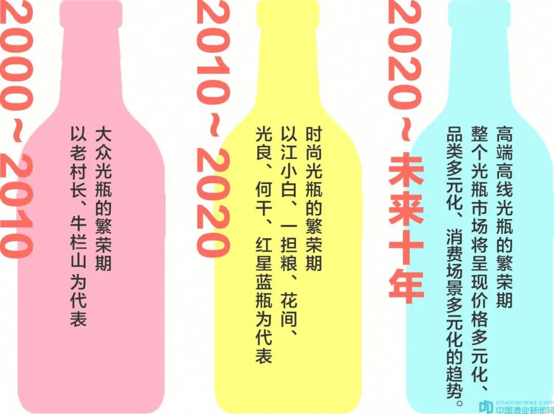 1200億的光瓶酒市場，這個價位將成為主流