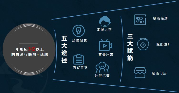 白酒擁抱互聯(lián)網(wǎng)，為什么要看相合酒庫(kù)？