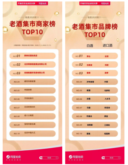 “雙11”冷暖兩重天，酒業(yè)應(yīng)關(guān)注7大趨勢