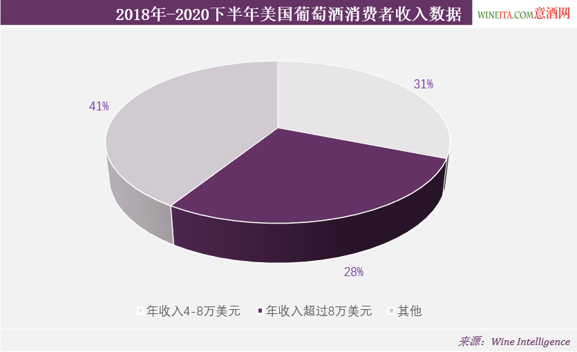 2018-2020美國(guó)葡萄酒市場(chǎng)研究報(bào)告發(fā)布