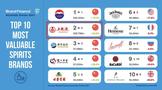 五糧液取得“高分”成績單，品牌價值257.68億美元！