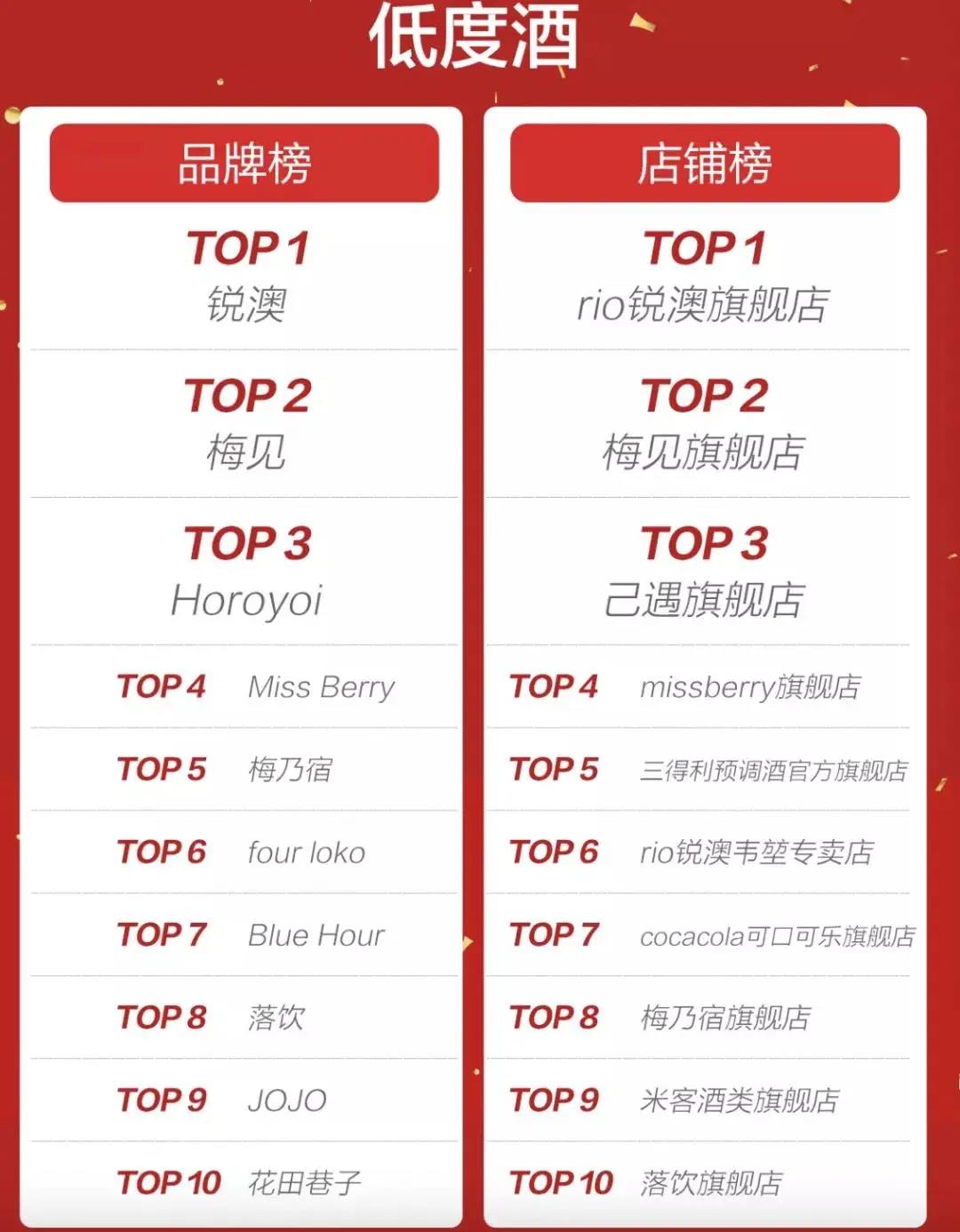 618過半，電商平臺(tái)的酒水賣得如何呢？