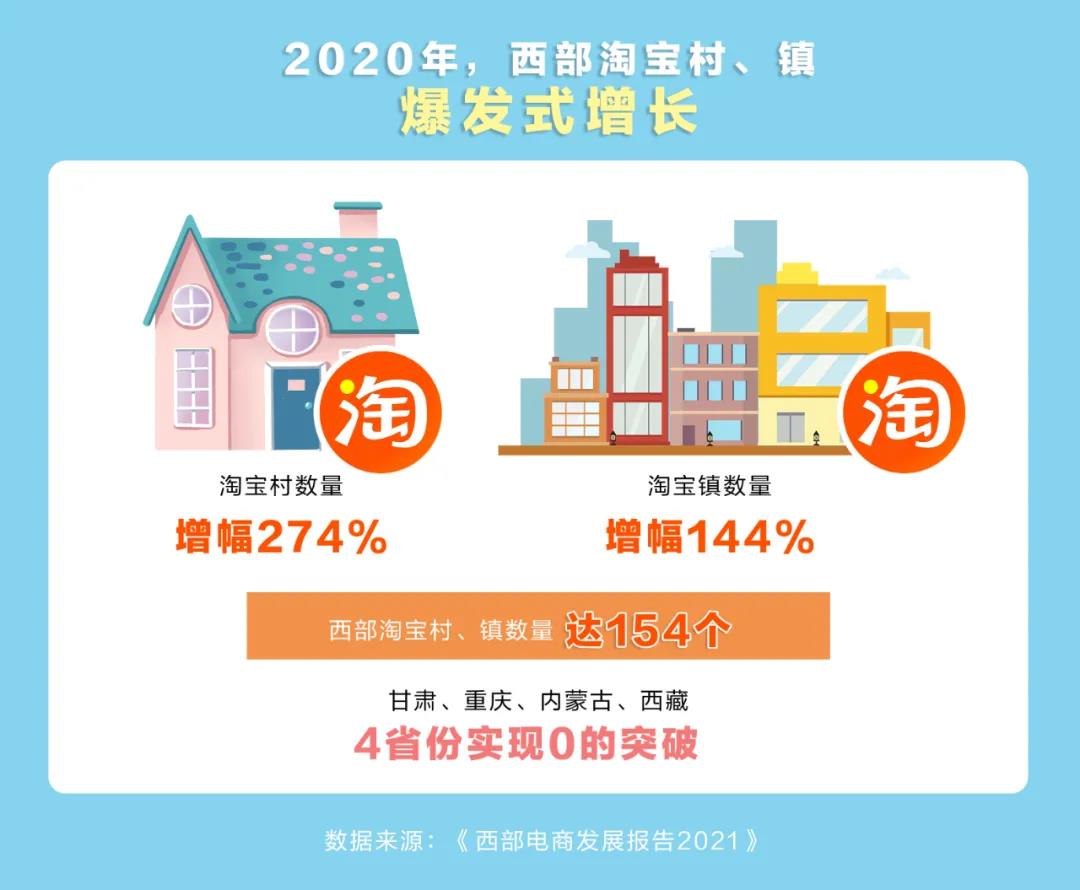 西部電商躥火，酒業(yè)能否借“西”風(fēng)？