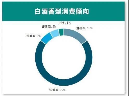 專家預測：醬酒持續(xù)上漲到2025，存酒勝過存黃金？