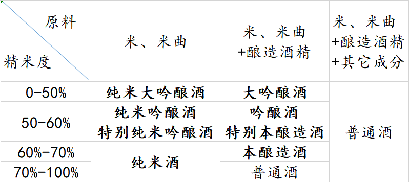 純米大吟釀是什么？