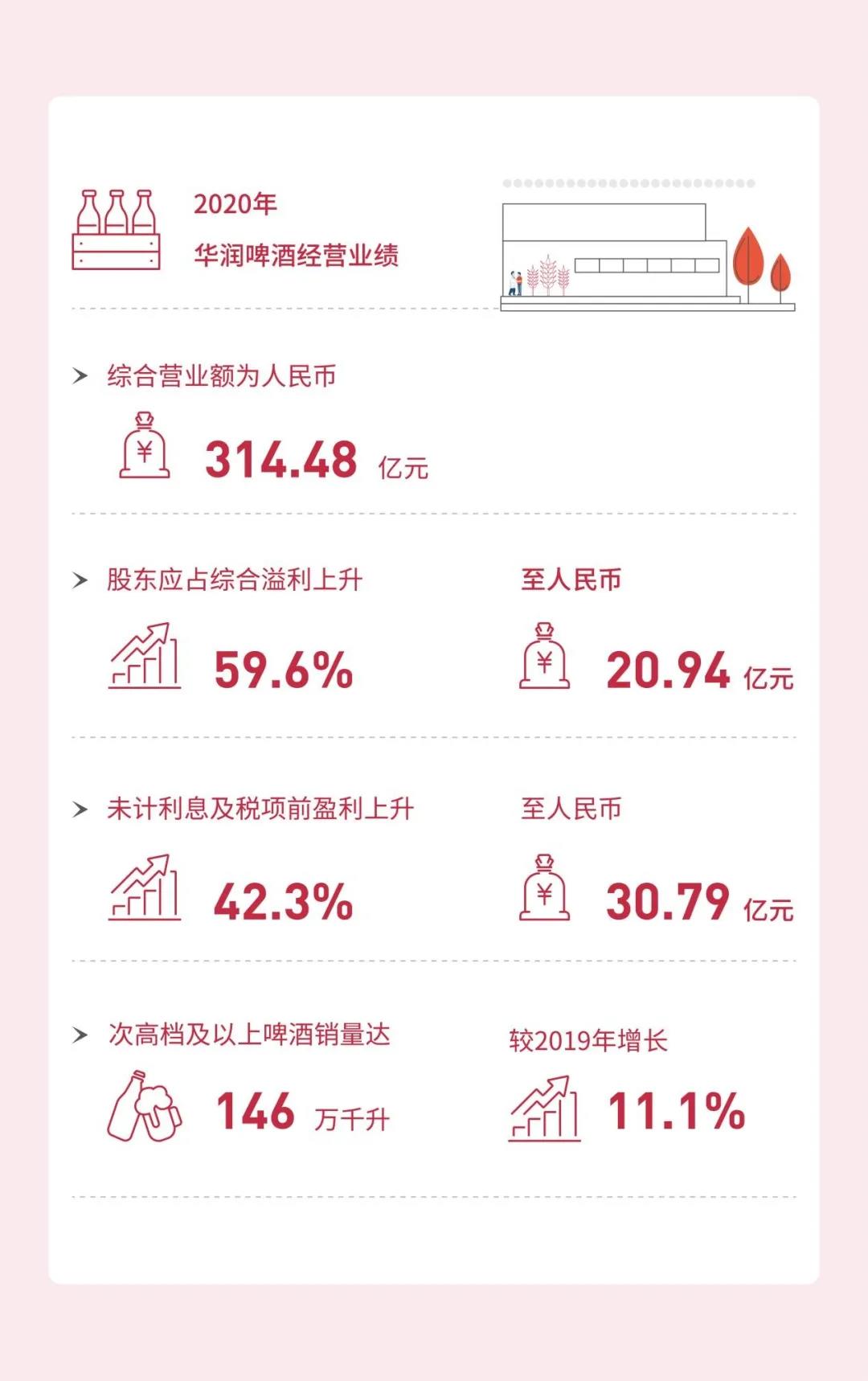 雪花履責(zé)成績單報告：創(chuàng)新與責(zé)任同行，踐行低碳發(fā)展