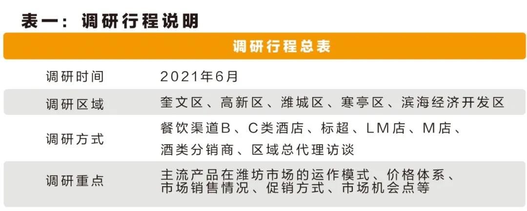 濰坊白酒市場(chǎng)變中生變，這個(gè)香型的百元檔有望“C位出道”