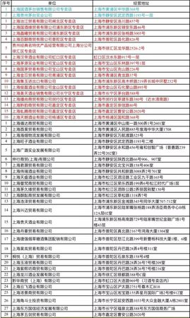 茅臺(tái)官網(wǎng)授權(quán)專賣店地址(茅臺(tái)官方授權(quán)的網(wǎng)店)