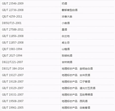 白酒執(zhí)行標準分類(白酒的執(zhí)行標準分類)