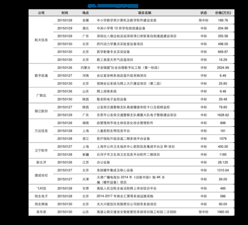 夢之藍(lán)夢六的價(jià)格是多少錢(夢之藍(lán)夢6的價(jià)格)