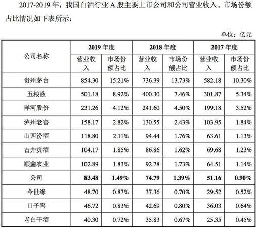 2017中國(guó)白酒銷量省份(中國(guó)各省白酒銷量)