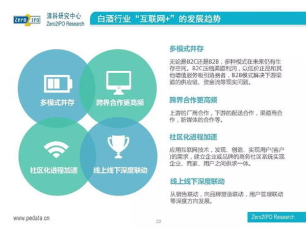 白酒怎么區(qū)分線(xiàn)上線(xiàn)下產(chǎn)品線(xiàn)(白酒線(xiàn)上和線(xiàn)下區(qū)別)