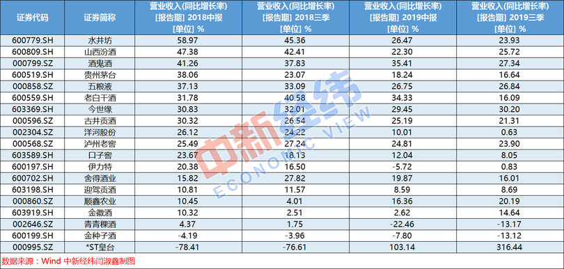 茅臺集團(tuán)上市歷年市值(茅臺股票歷年市值)