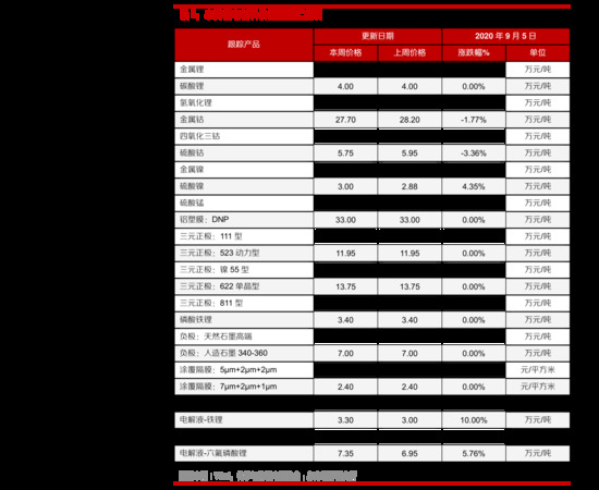 夢之藍(lán)價(jià)格m9(夢之藍(lán)價(jià)格多少)